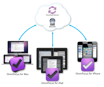 OmniFocus-for-iPad-sync-new-icons