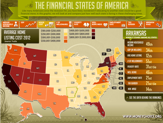 The Financial States of America – Digital Insider