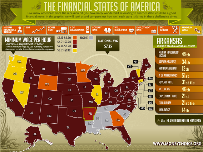 Financial States of America – Digital Insider