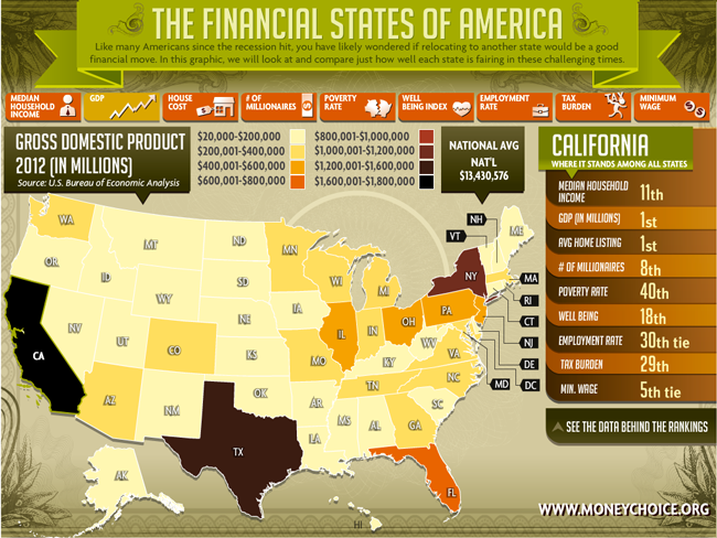 Financial States of America – Digital Insider