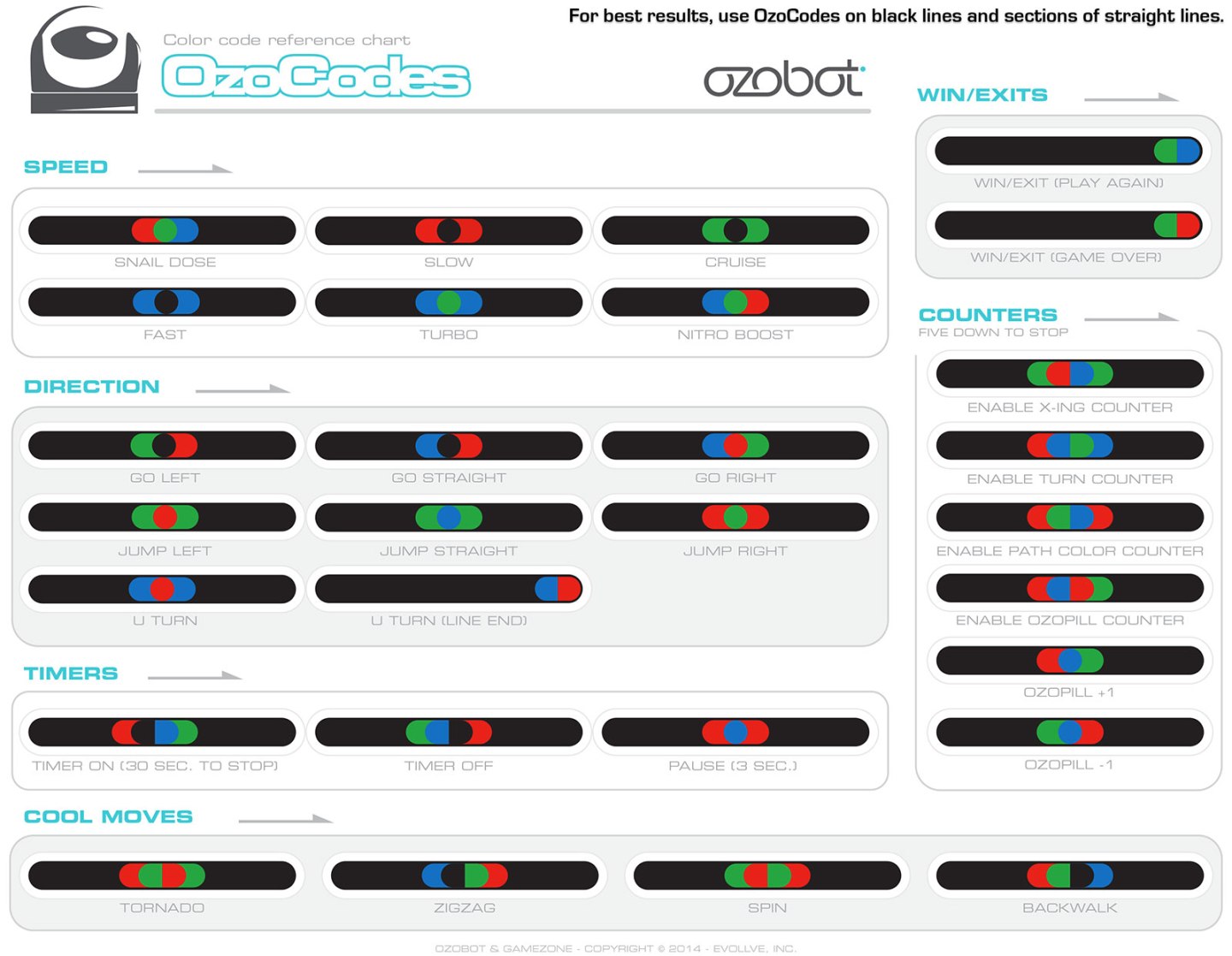 Ozo Bot Pattern Meet the Ozobots – Digital Insider