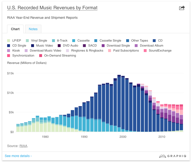 The Vinyl Blip – Digital Insider