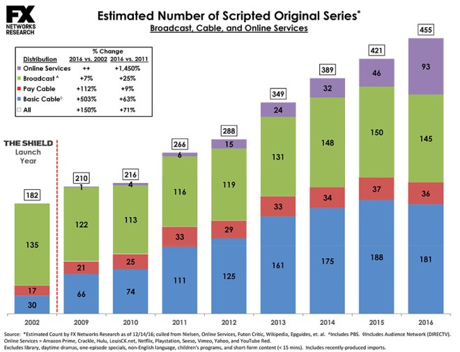 Scripted Series Charts 2016 Updated.xlsx